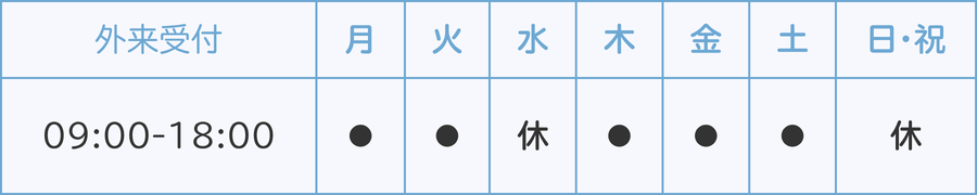 受付時間表