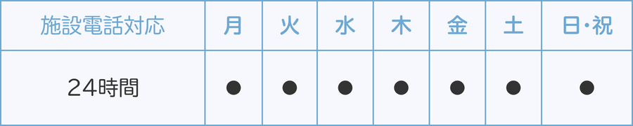 電話対応時間表